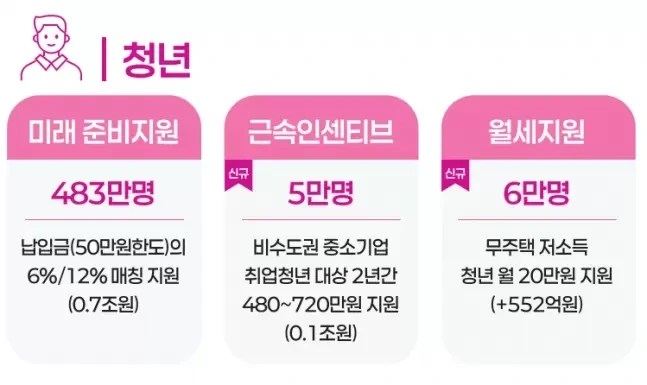 청년미래적금, 2026년부터 시작되는 청년 자산형성의 핵심 전략 2 청년미래적금, 2026년부터 시작되는 청년 자산형성의 핵심 전략