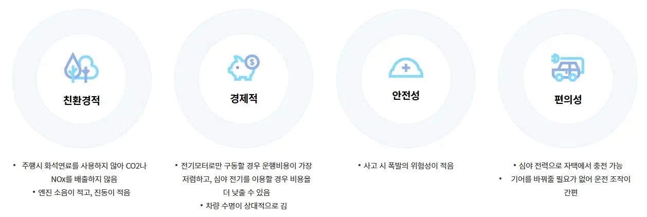 2025 서울시 전기차 보조금 완전 정리 2 어떤 차량이 보조금 대상인가요?