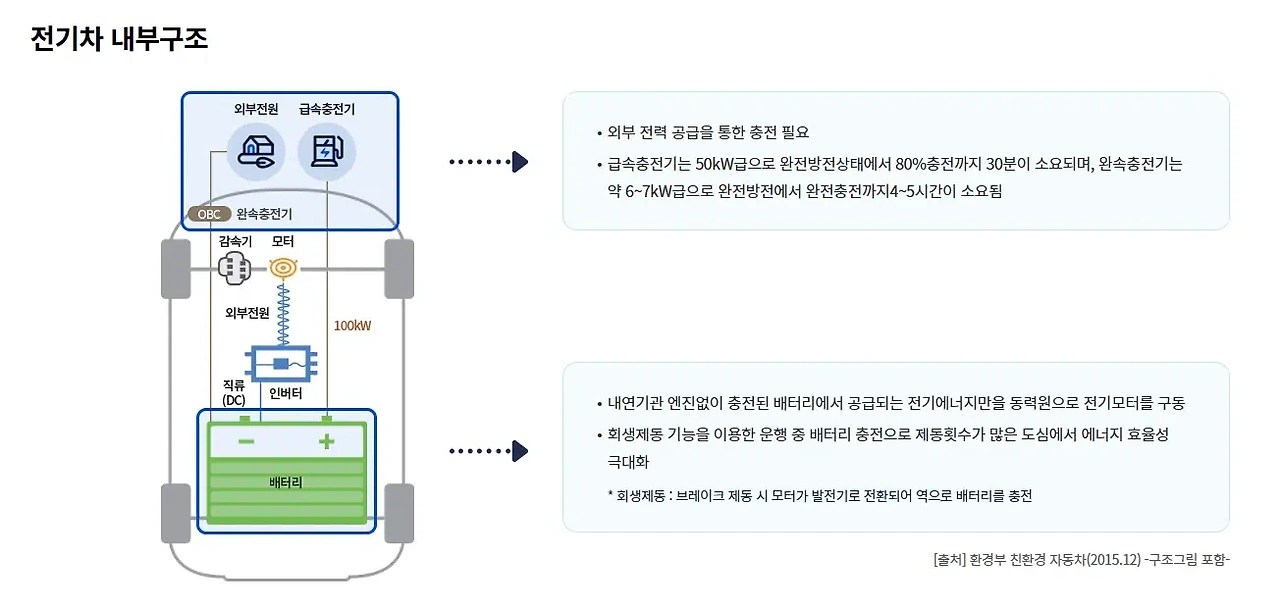 2025 서울시 전기차 보조금 완전 정리 4 2. 주행거리 및 에너지 효율