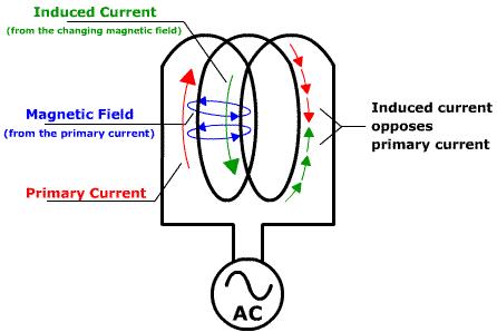 Reduced Impedance Effect