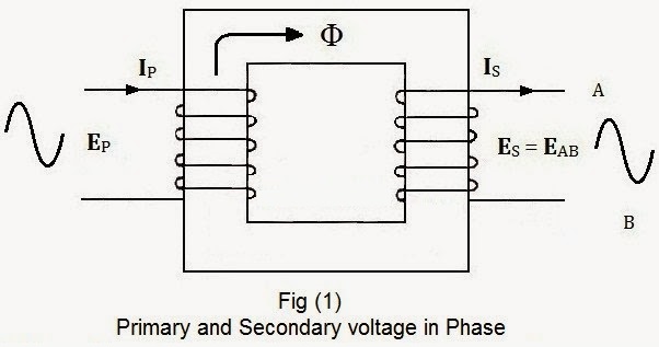 Transformer Phasing The Dot Notation
