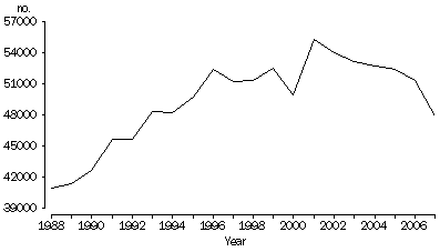 Divorce statistics in australian