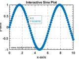 Advanced Data Plotting In Matlab Academic Block Stay Coded