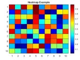 Advanced Data Plotting In Matlab Academic Block