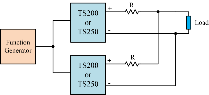 Make accurate and pure signals with better dbm with high voltage signal generator sold on alibaba.com. High Voltage Amplifier