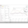 fully customizable platform cogiscan accelonix