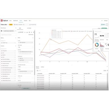 fully customizable platform cogiscan accelonix