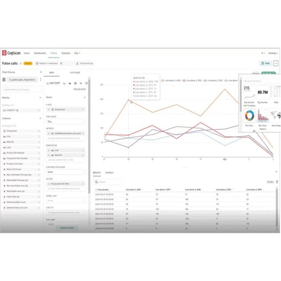 fully customizable platform cogiscan accelonix