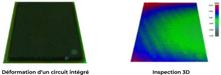 Visuel déformation