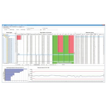 Analyse statistique,production,graphique interactif,Interactivité,StatXpert,contrôle des dérives,développement logiciel