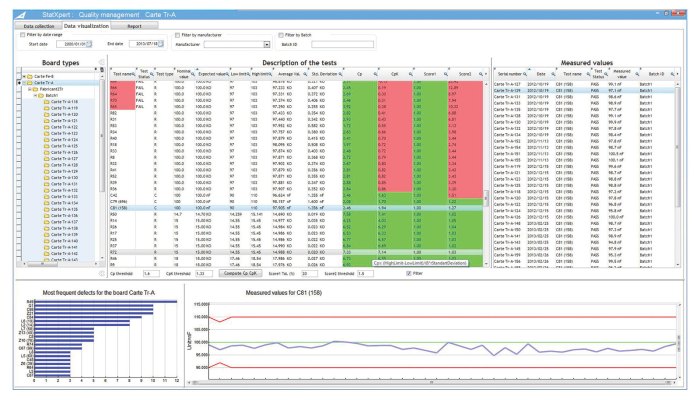 Analyse statistique,production,graphique interactif,Interactivité,StatXpert,contrôle des dérives,développement logiciel
