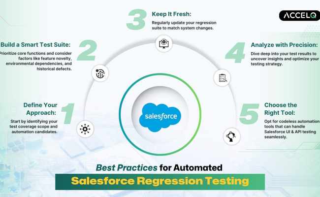 What Is Regression Testing In Salesforce