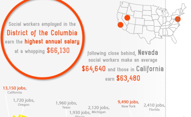 Social Worker Salary How Much Travel Social Workers Make