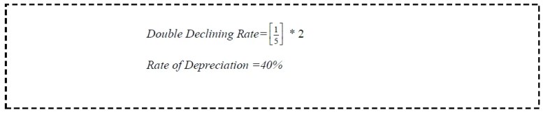 Double Declining depreciation formula
