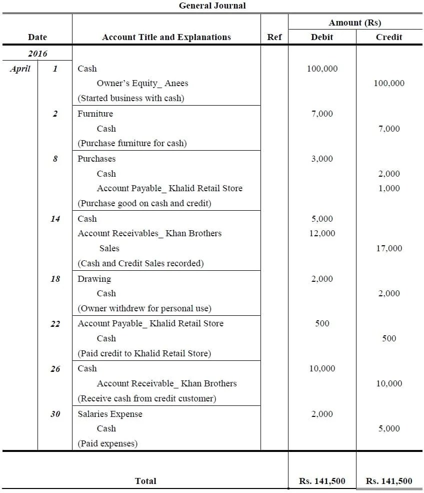 Journal Entry Problems And Solutions Format Examples Mcqs Journal Entry Problems And Solutions Format Examples Mcqs