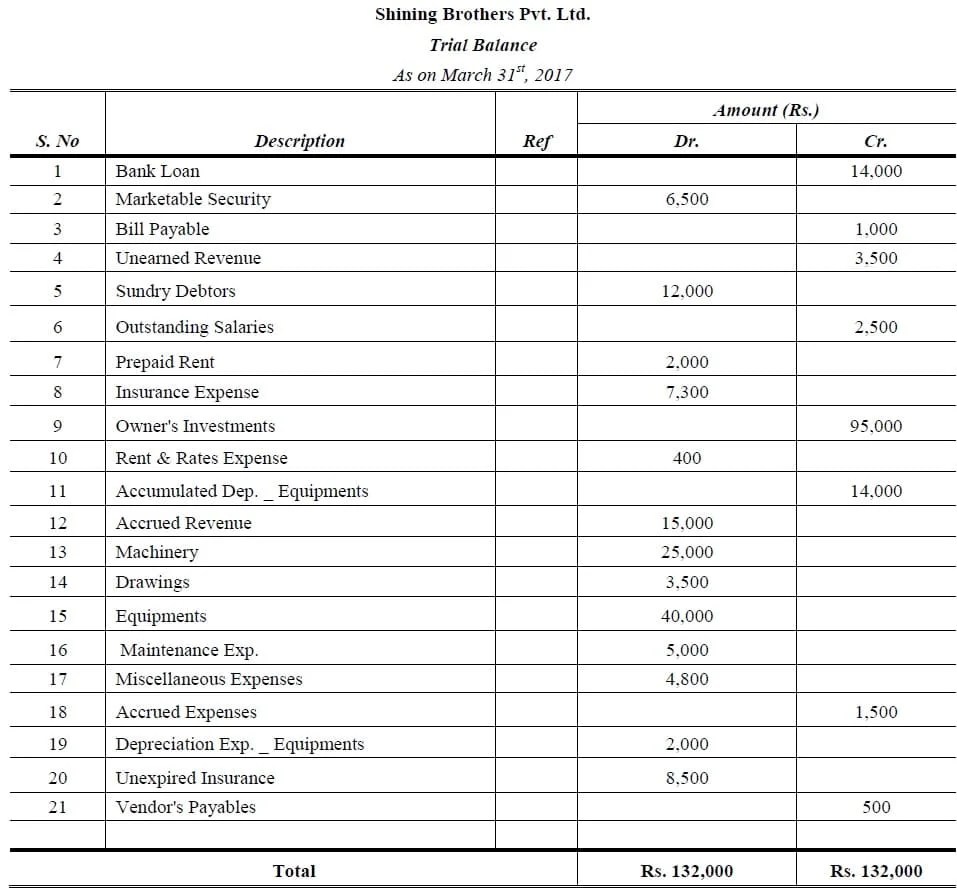 Ts Grewal Solutions For Class 11 Accountancy Chapter 10 Trial Balance Accounting to Trial Balance Basic Reports Workbook - 14495 - 9780170269872.