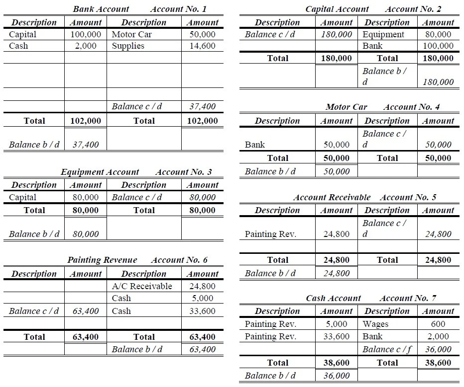 Image result for general ledger