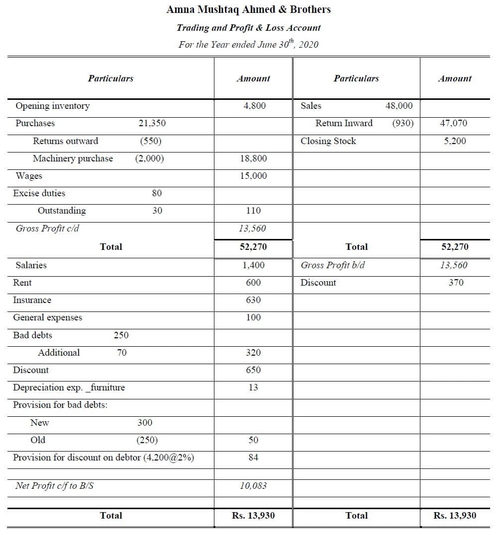 The purpose of creating final accounts is to provide a clear picture of the financial position of the organisation to its management, owners, or any other users of such accounting information. Final Accounts Problems And Solutions Final Accounts Questions