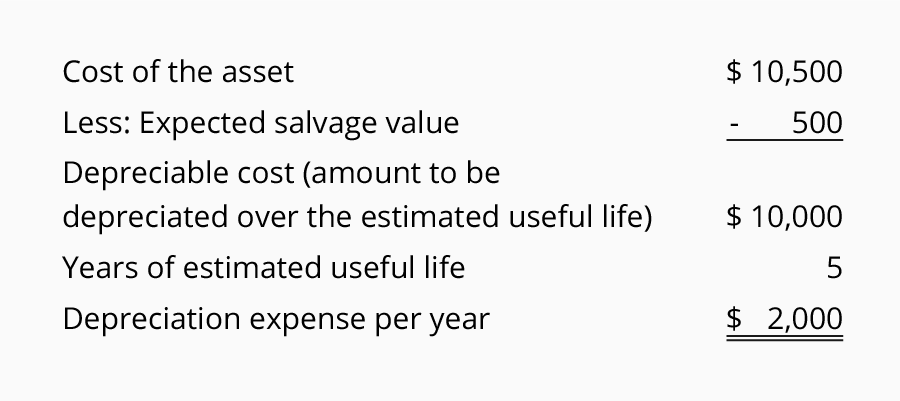 Straight Line Depreciation Accountingcoach Changes in the salvage values of depreciable assets.