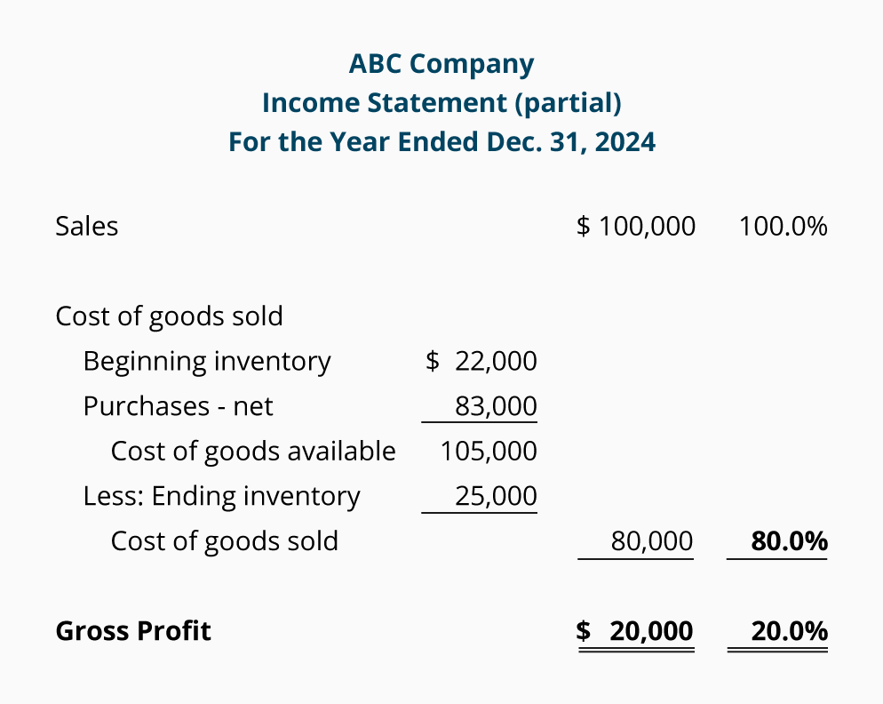 All inclusive income statement n—. SOLUTION: Merchandising Operations - Studypool