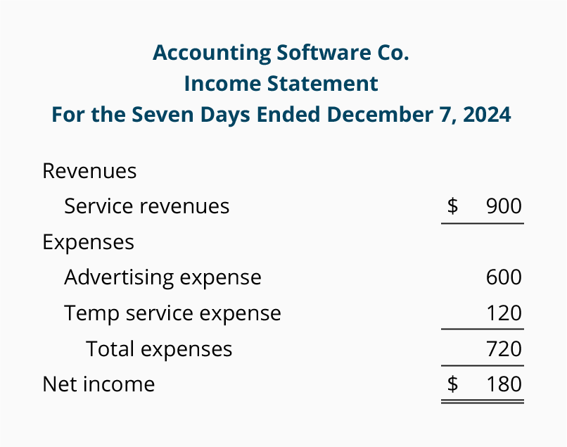 Accounting Equation Expense And Revenue Accountingcoach Sold services on account to Jones Computers 350000.