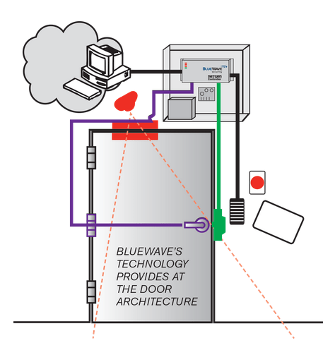 Security Bluewave - Premium City Texture Gallery - Mobile