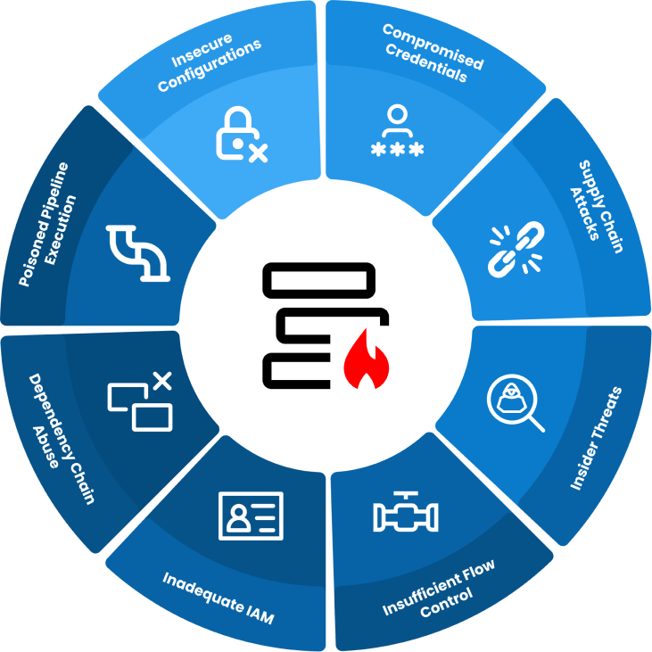 Ci Cd Security Secure Code Pipeline With Accuknox - Download Artistic Gradient Wallpaper | Mobile