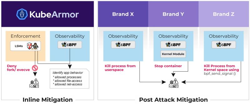 Inline Remediation - Download Elegant Vintage Art | 8K