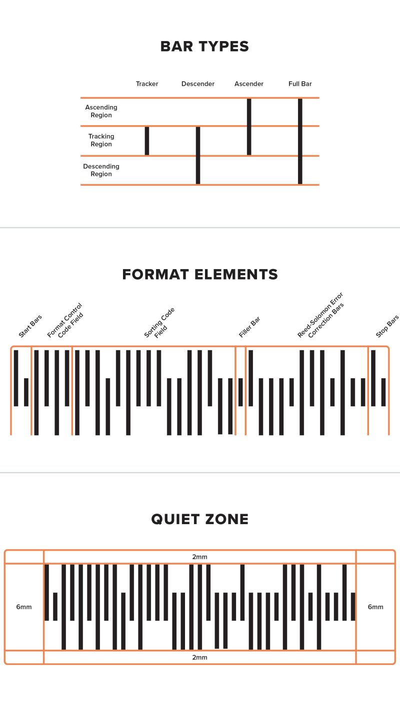 Australia Post 4 State Customer Code - Minimal Illustrations - Ultra HD Ultra HD Collection