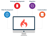 Codeigniter Application Development Accuwebtech