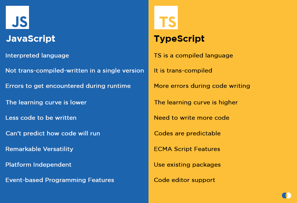 Typescript vs javascript: which is worthier? (simplified guide)