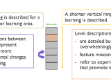 How To Use Acer S Learning Progressions Acer News