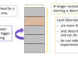 How To Use Acer S Learning Progressions Acer News