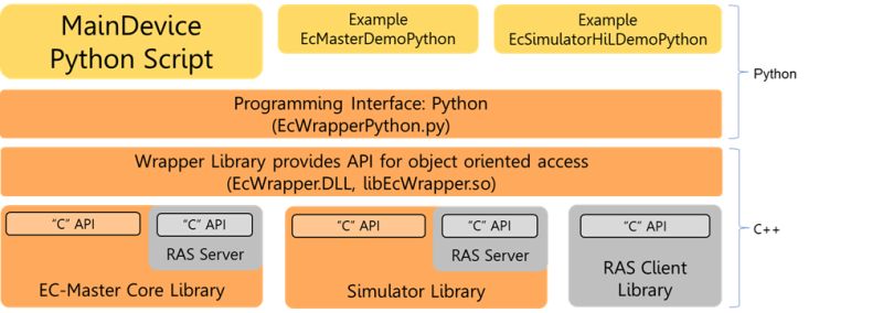 Ec Master V3 1 Acontis - Download Classic Mountain Texture | 4K