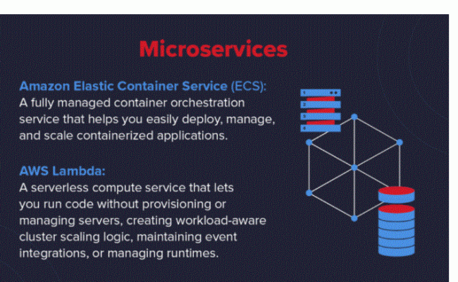 Top AWS DevOps Tools For Cloud Build And Deployment |A Complete Guide ...