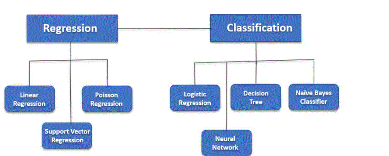 Supervised Learning Workflow And Algorithms A Definitive Guide With - Premium Gradient Art Gallery - High Resolution