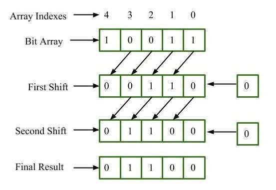 C Bitarray Collection Tutorial Learn In 1 Day Free Updated 2025 - City Textures - Premium Ultra HD Collection