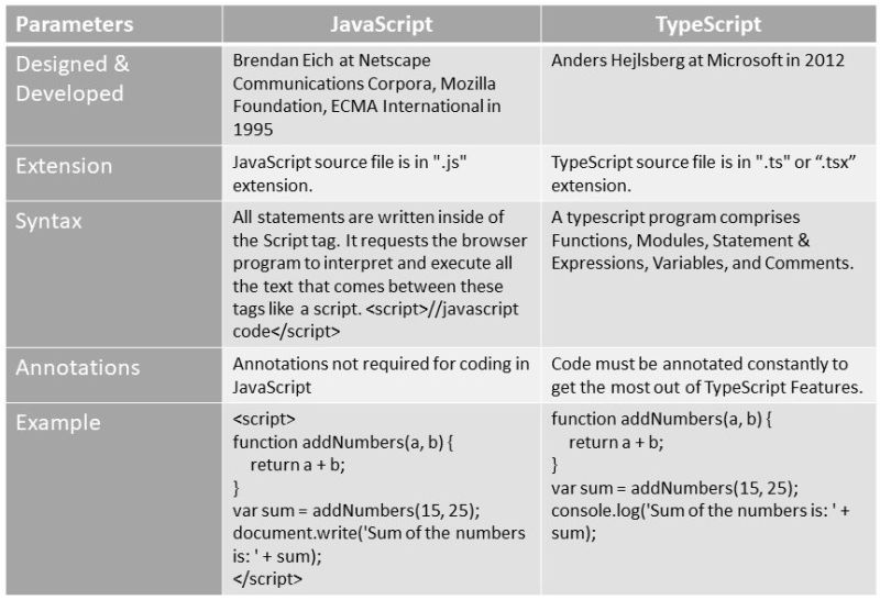 Typescript Vs Javascript Tutorial Learn The Difference - Mountain Picture Collection - Mobile Quality