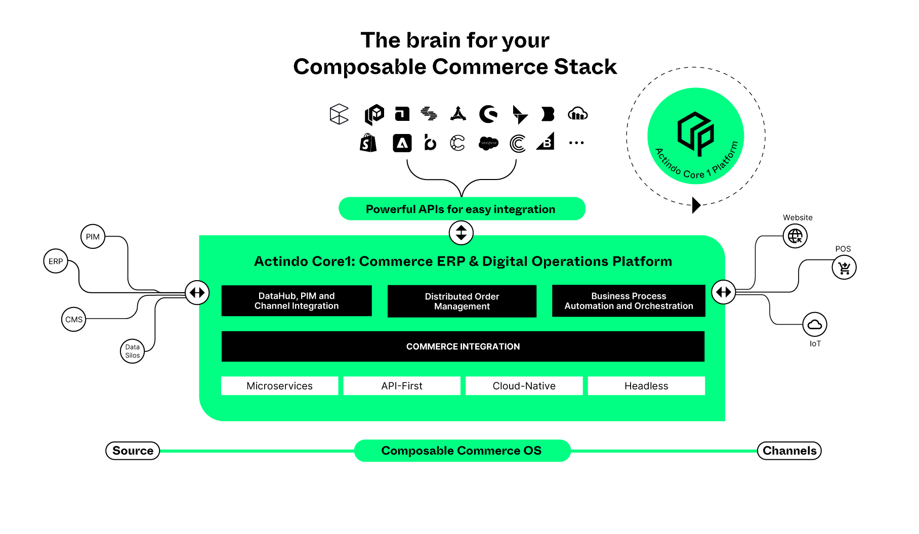 Speed Up Your Order Ops Actindo - Download Amazing Vintage Texture | HD