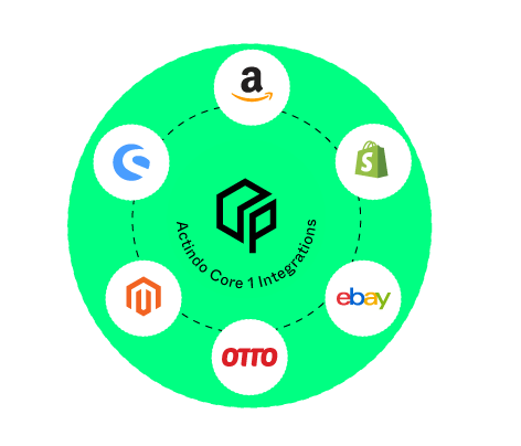 About Us Actindo - High Resolution Nature Patterns for Desktop