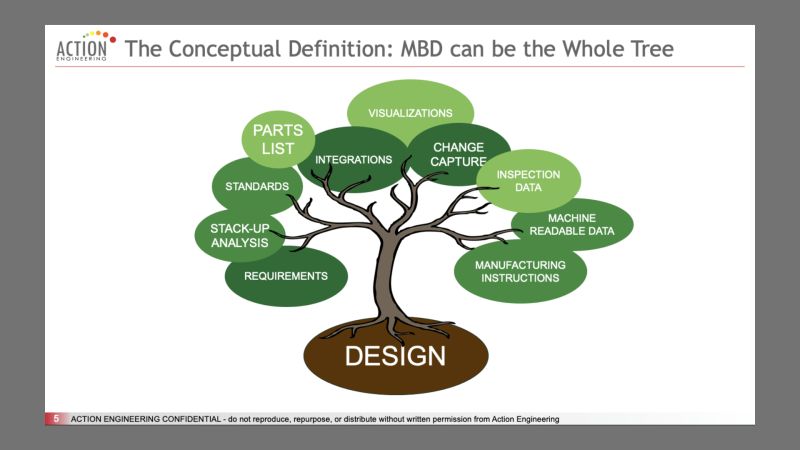 Chronicles Of The Model Based Definition Mbd Journey Action Engineering - Best Abstract Arts in 8K