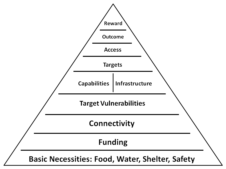 hacker_hierarchy - Active Response