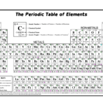 print periodic table of elements free activity shelter
