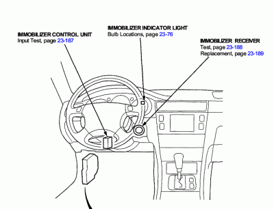 Starter Problem Or Key Problem The Acura Legend Acura Starter Problem Or Key Problem The Acura Legend Acura