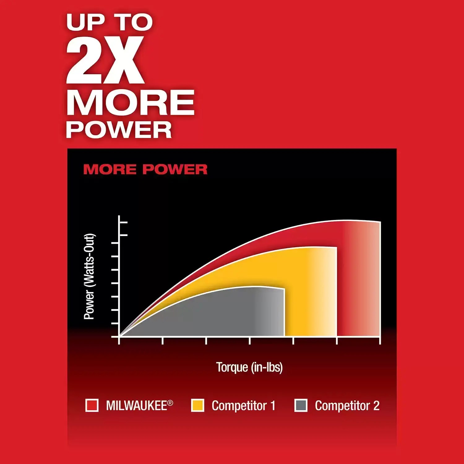 Milwaukee 2402-22 M12 FUEL 12 Volt Lithium-Ion Brushless Cordless 2SPD Screwdriver Kit
