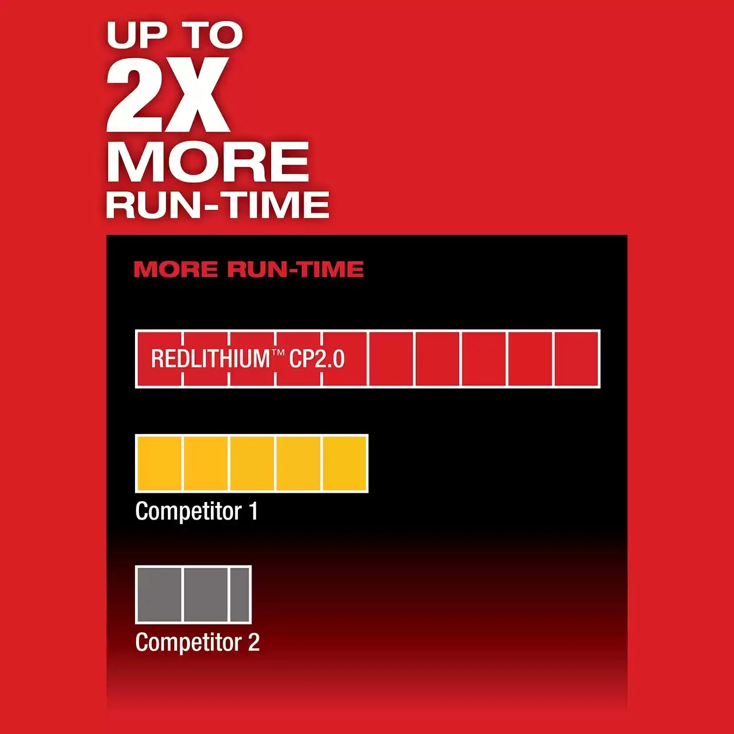 Milwaukee 2402-22 M12 FUEL 12 Volt Lithium-Ion Brushless Cordless 2SPD Screwdriver Kit