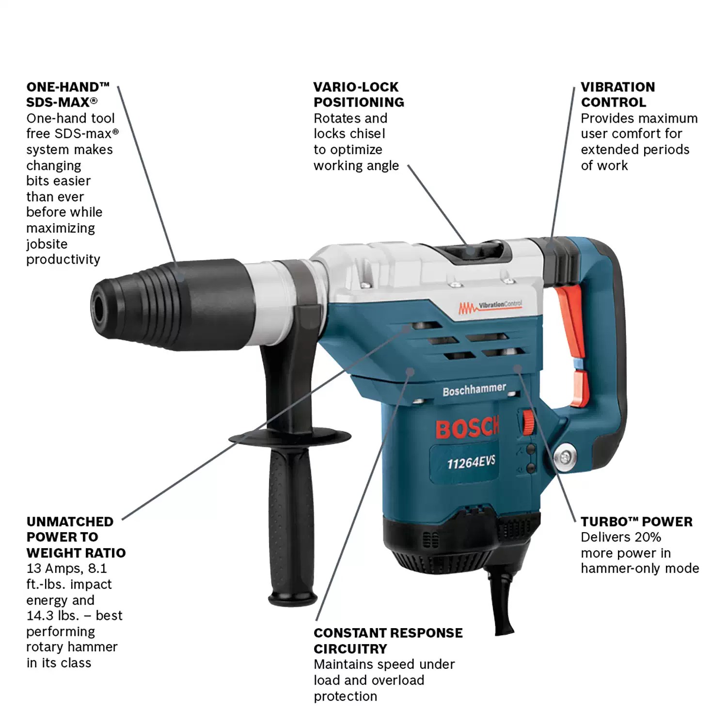 Bosch 11264EVS Corded 1-5/8" 2-Mode Variable Speed SDS-Max Rotary Hammer, 120V 13A