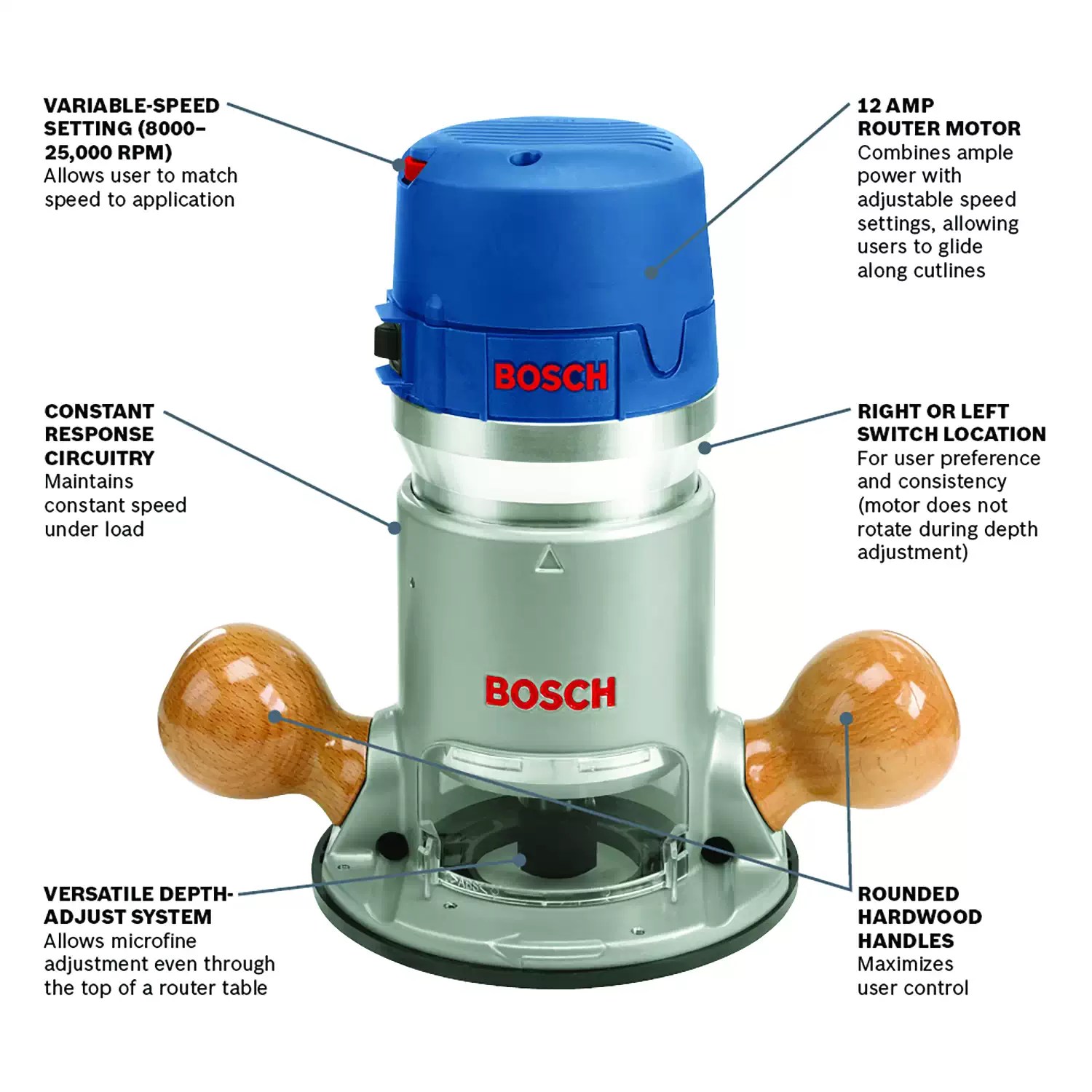 Bosch 1617EVS Corded 2.25HP Electronic Varialble Speed Fixed-Base Router, 120V 12A