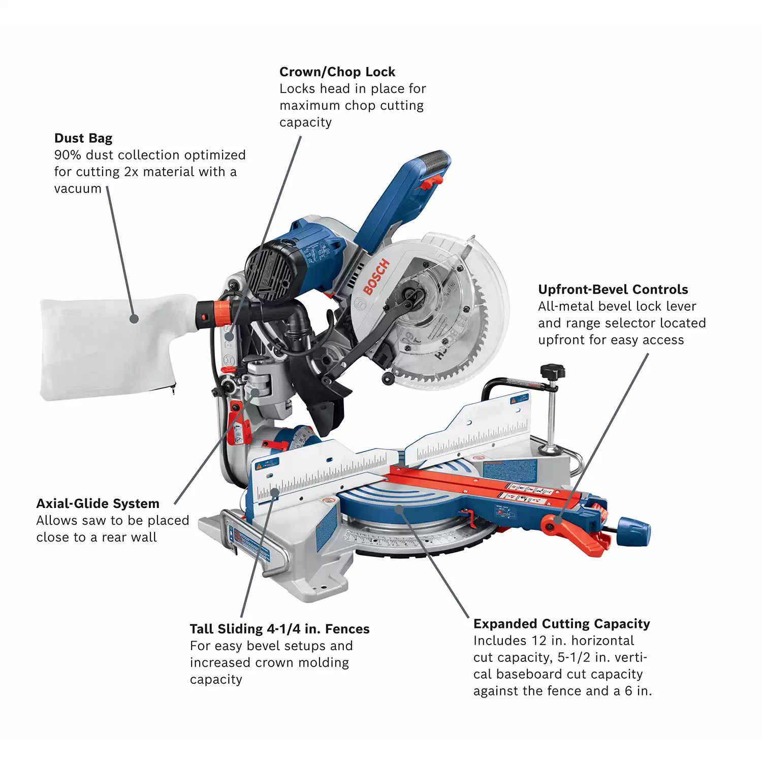 Bosch CM10GD 10" Corded Dual-Bevel Axial-Glide Miter Saw 120V 15A