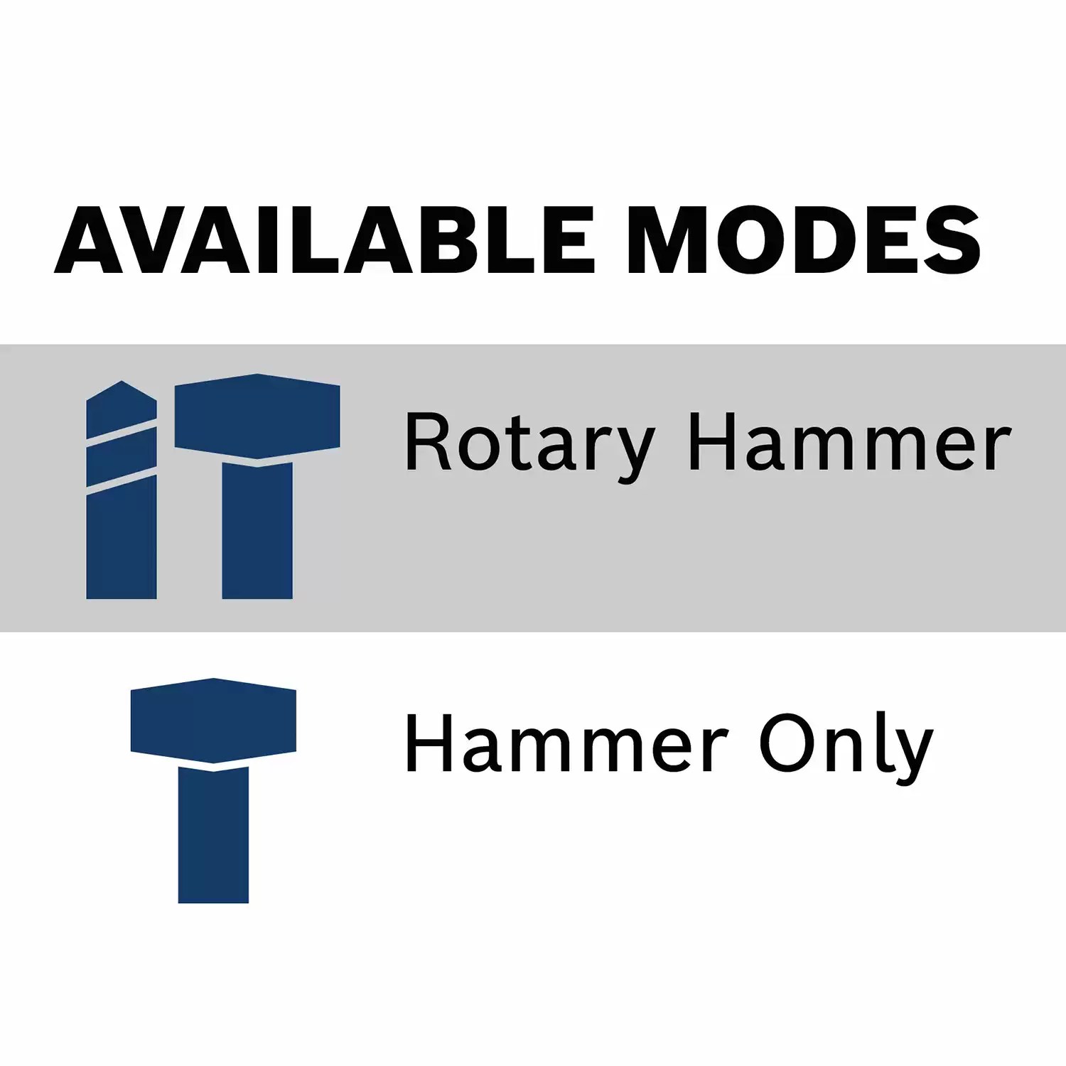 Bosch RH745 Corded 1-3/4″ 2-Mode Variable Speed SDS-Max Rotary Hammer, 120V 13.5A